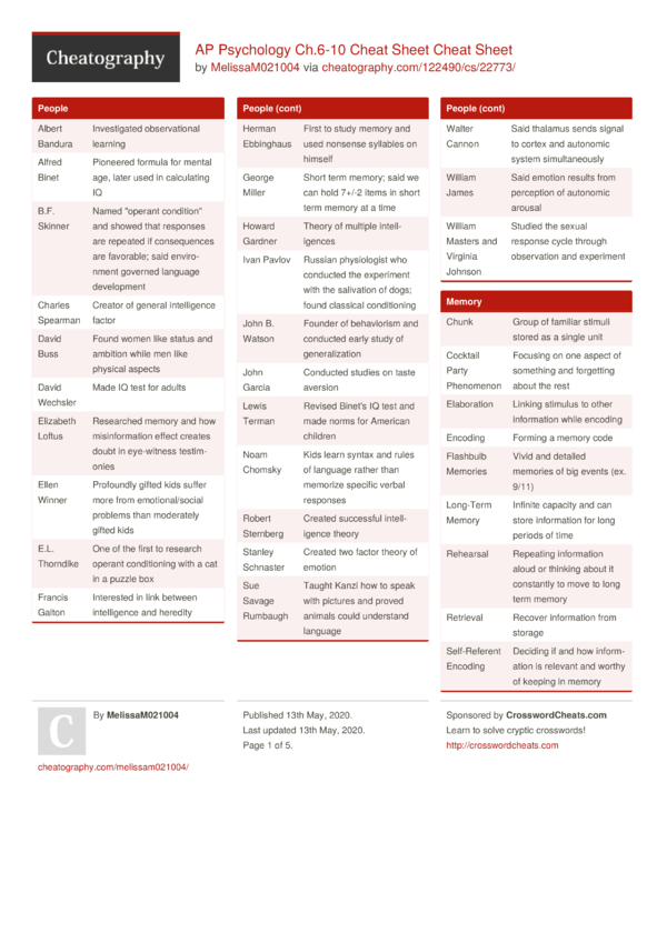 Confused by AP Psych Unit 8? Check Out This Vocab Cheat Sheet