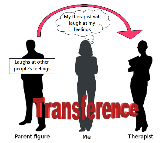 AP Psychology Transference: What It Is and Examples