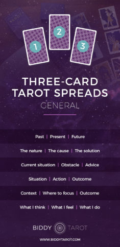 Free three card tarot reading online: Love, career, and more (get instant insights for free)