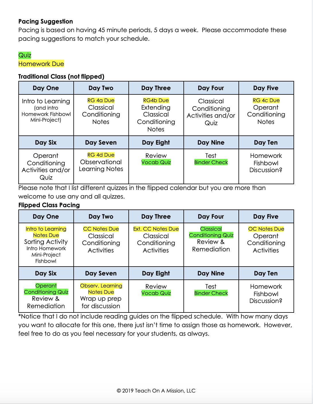 AP Psychology Unit 4 Learning: Easy Tips and Tricks