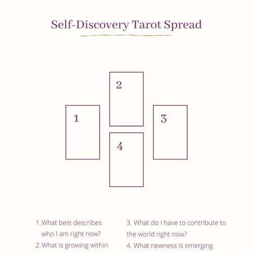 Clarity Tarot Spread: Simple Guide for Beginners