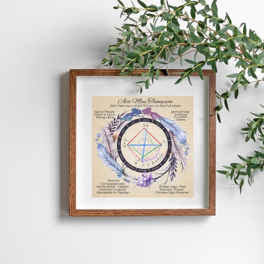 Looking for a Special Gift? Try a Custom Astrology Birth Chart Gift |  Personalized Astrology Chart: The Ultimate Unique Gift