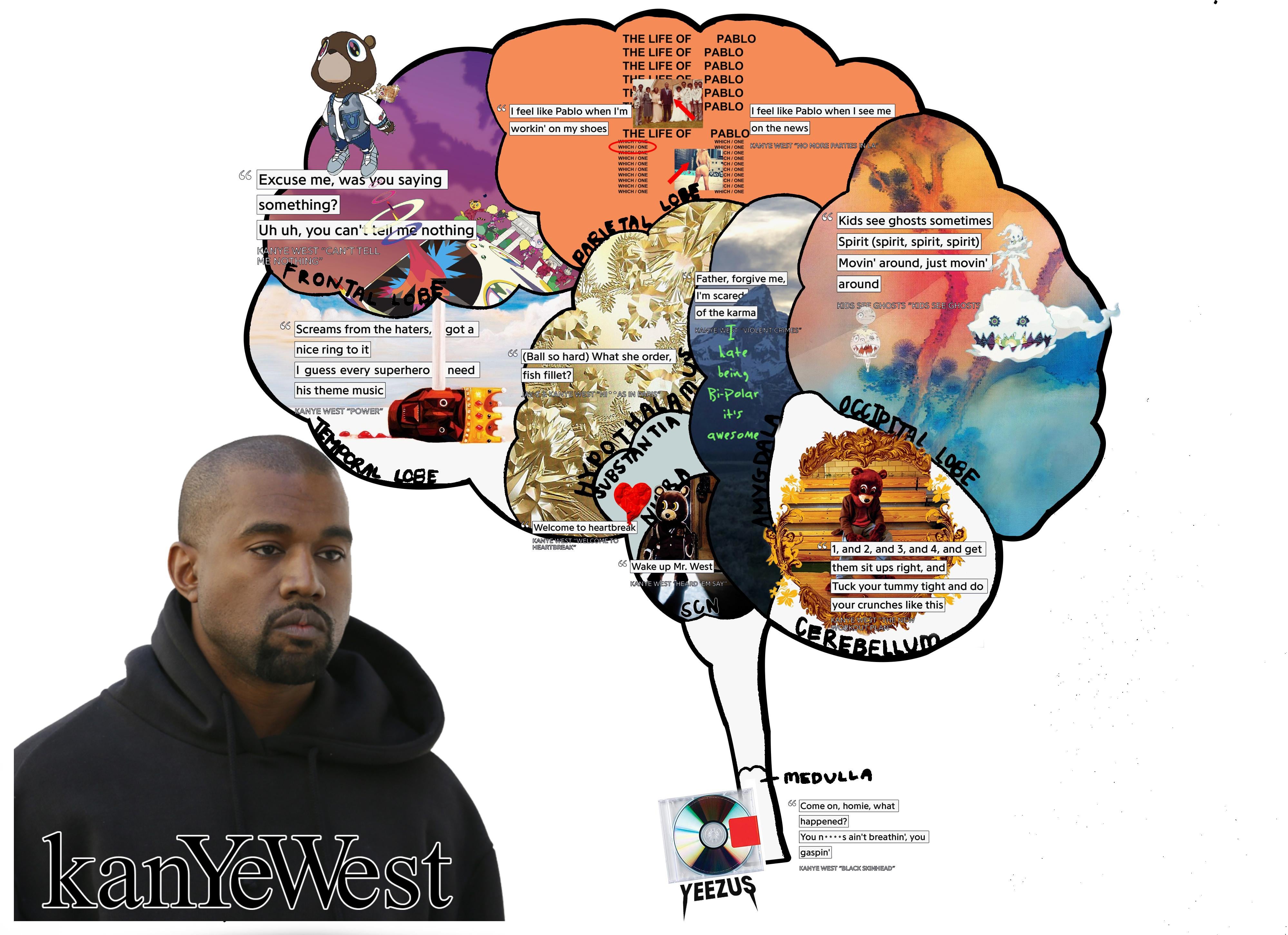 Ace Your AP Psych Project: Celebrity Brain Project Made Simple