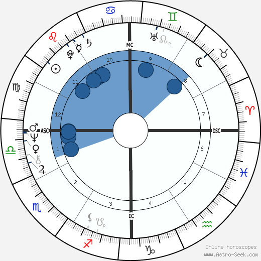 Bill Clinton Astrology: A Deep Dive into His Astrological Profile