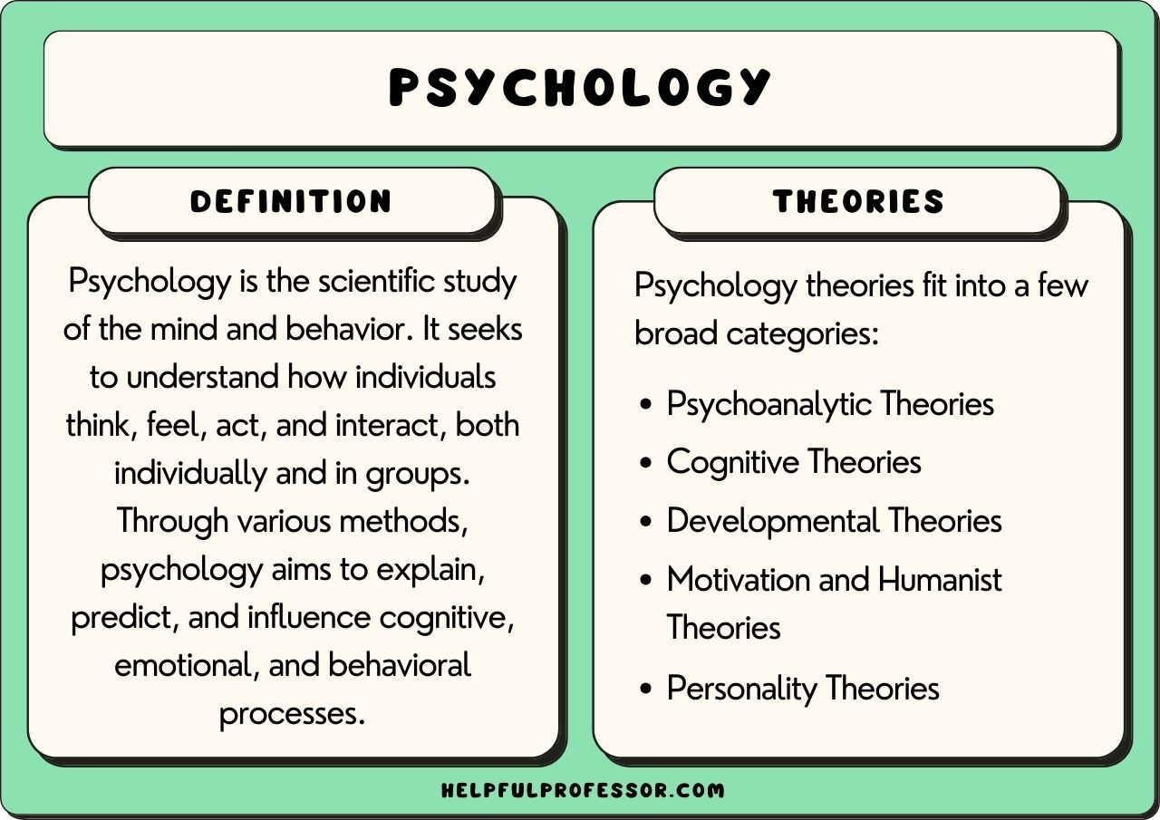 What is Baseline Psychology Definition (Simple Explanation and Examples in Easy Words for Beginners to Understand Everything)