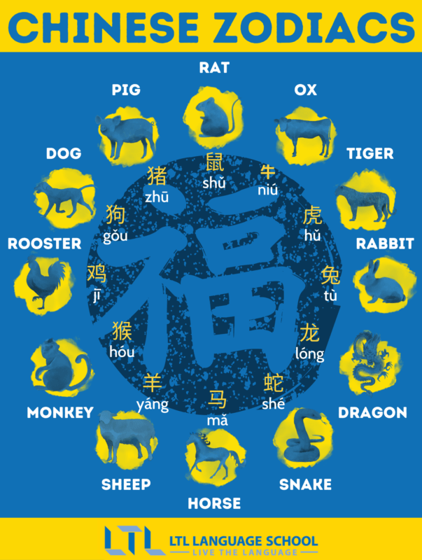 Whats My Chinese Zodiac Sign Horoscopo Chino Calcular Guide