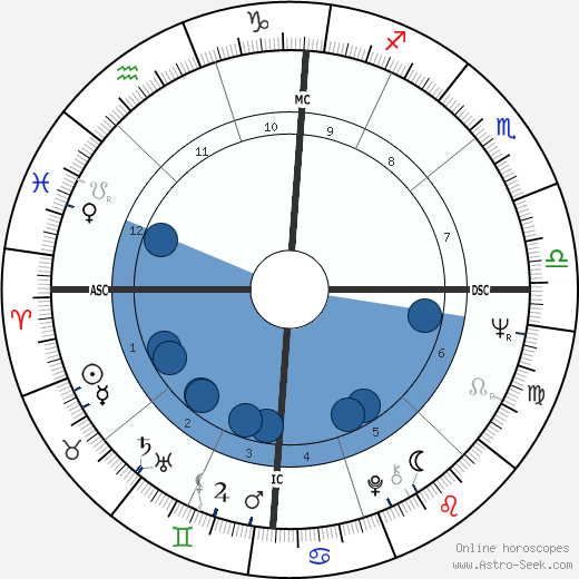 Check Out Barbra Streisands Astrology Chart and Birth Details Now