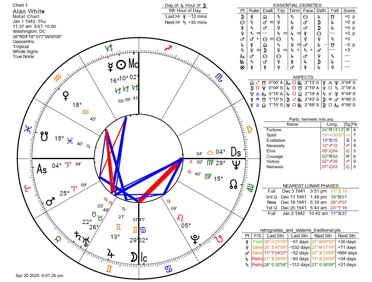 Hellenistic Astrology Chart Interpretation: Decode Your Birth Chart Like an Ancient Pro