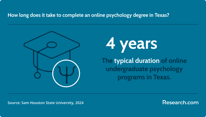 Want a Great Psychology Degree? See These Texas Programs Now!