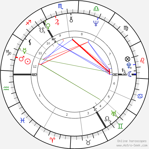 David Bowie Astrology Chart: Was He Destined for Fame? (Explore His Zodiac Signs)