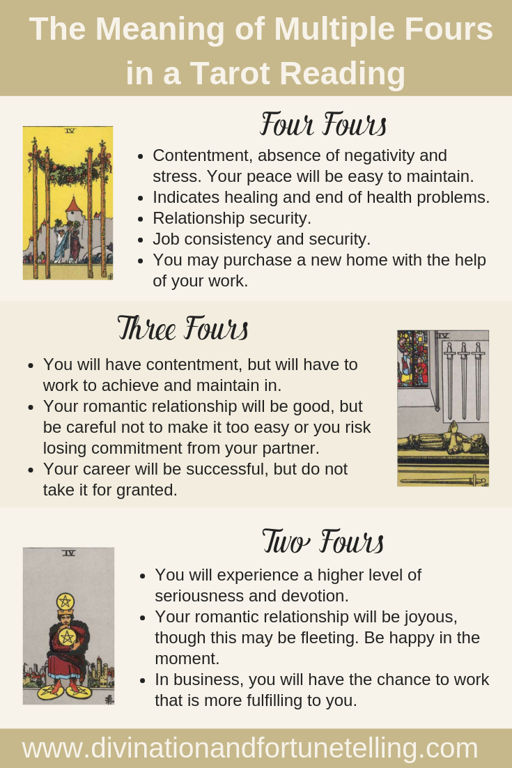 The Fours in Tarot: Are They Good or Bad? Quick Tips to Easily Understand Tarot Card Meaning