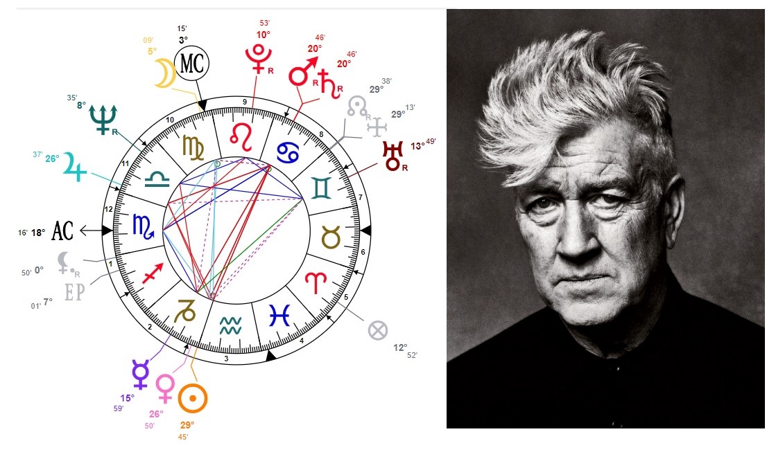 Is Your David Lynch Horoscope Weird? Find Out Now!