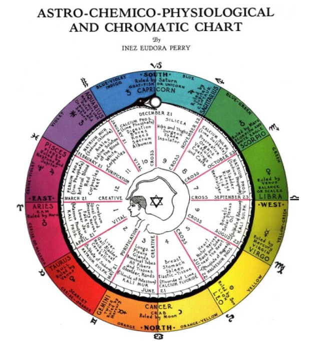 Cell Salts Astrology: Easy Guide to Improve Your Life