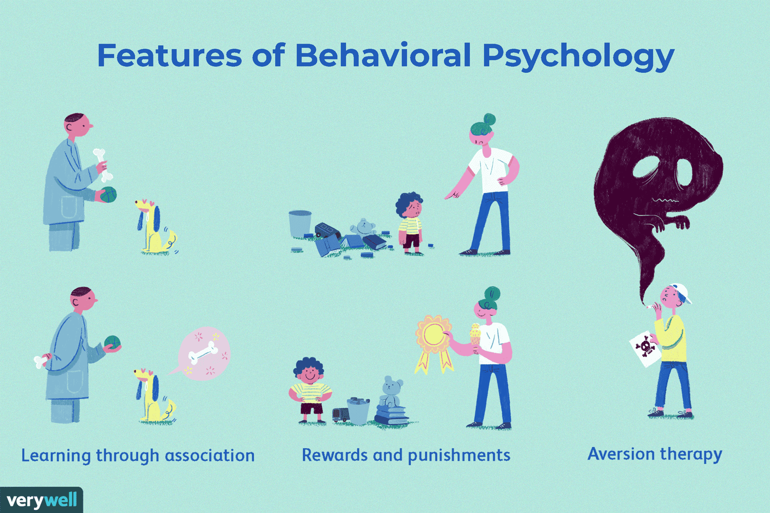 AP Psychology: Whats the Definition of Behaviorism? (Easy Examples Included)