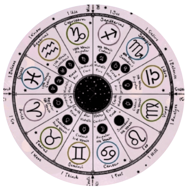 Get Your Esoteric Astrology Free Chart, Discover Yourself