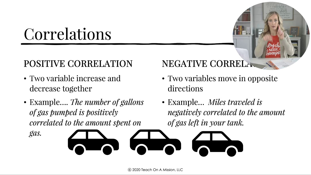 AP Psychology Module 1 Review: Key Concepts You Should Know