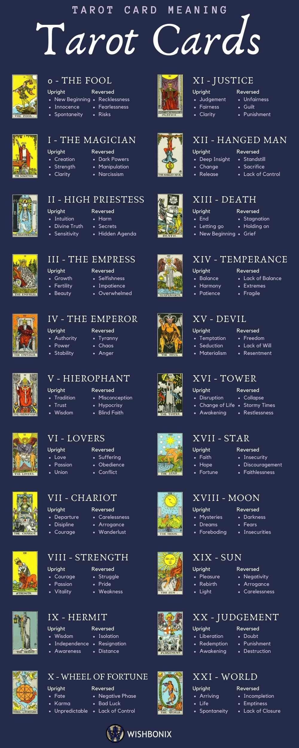 Faith Tarot Card Meaning: Simple Guide to Understanding