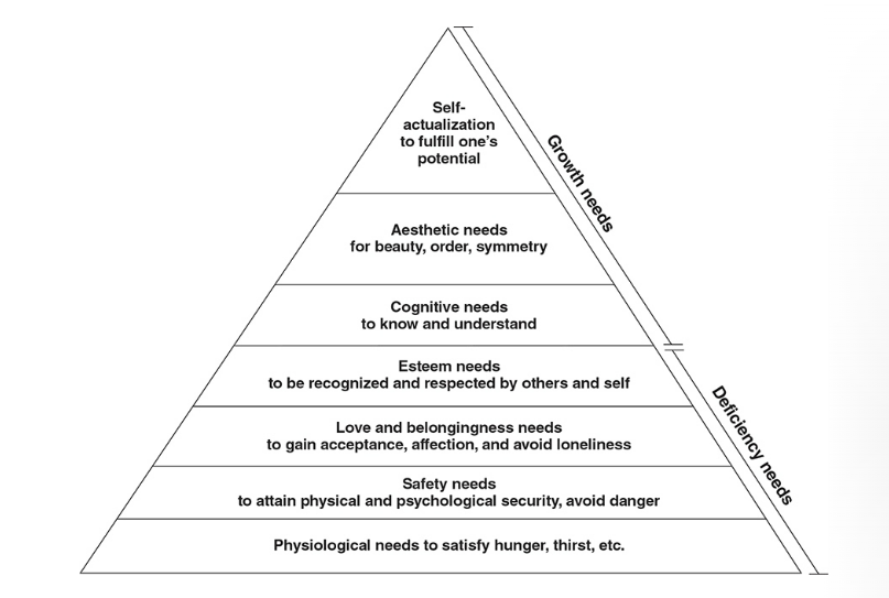 Get Top Scores: Ultimate AP Psychology Unit 1 Study Notes