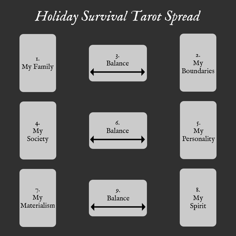 Unlock Your Holiday Future with a Christmas Tarot Spread