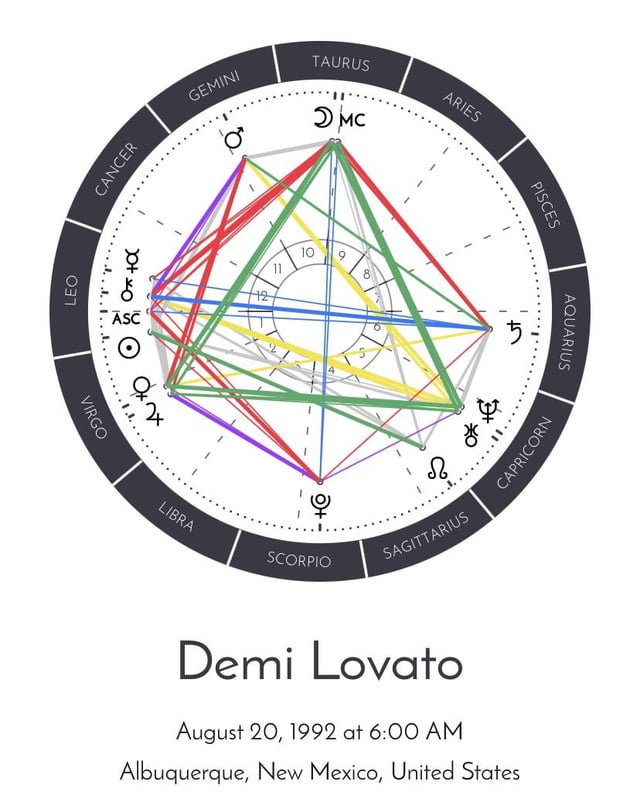 Demi Lovato Horoscope Sign: Decoding Her Personality Traits