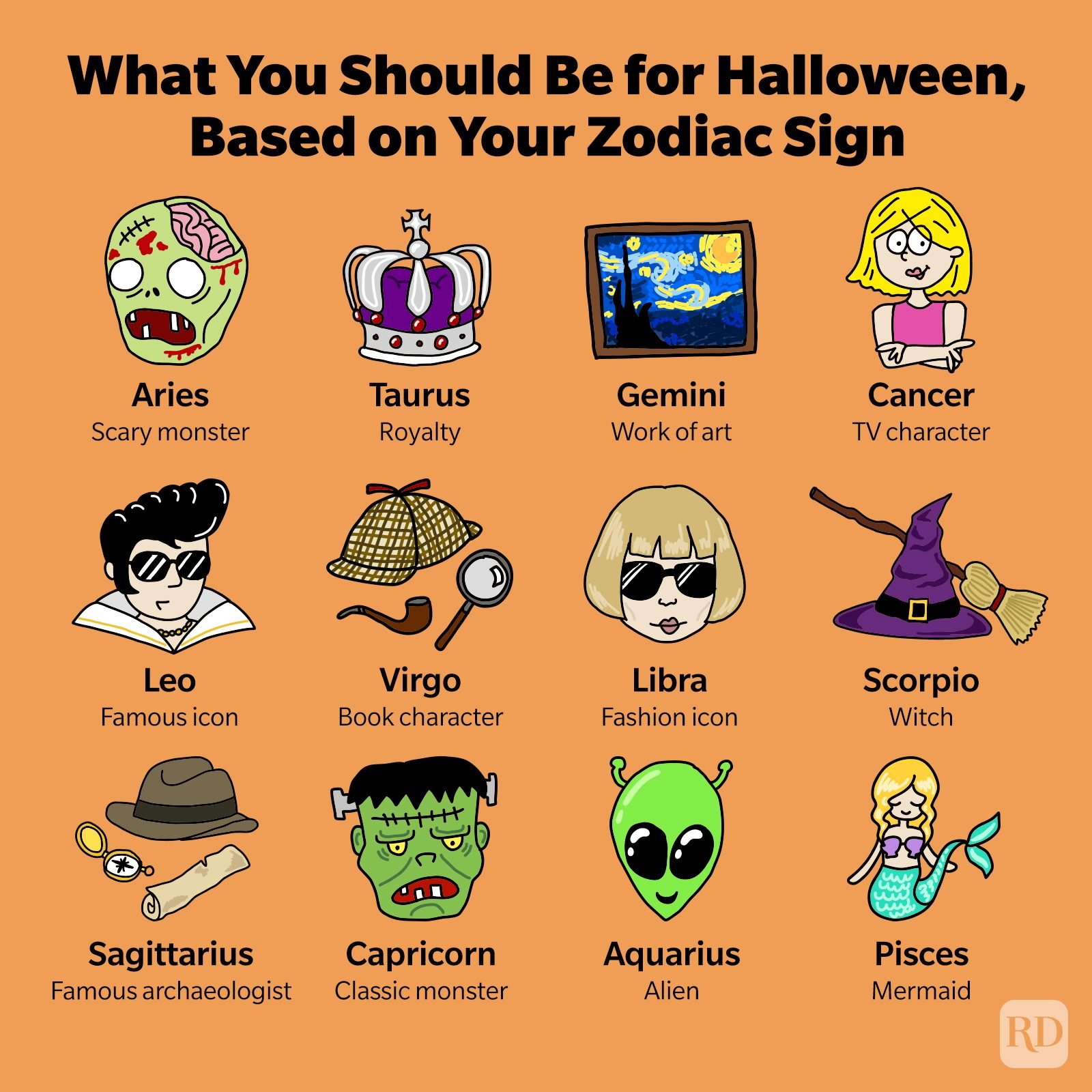 horoscope halloween costumes: fun and easy outfit ideas based on your zodiac sign for the spooky season