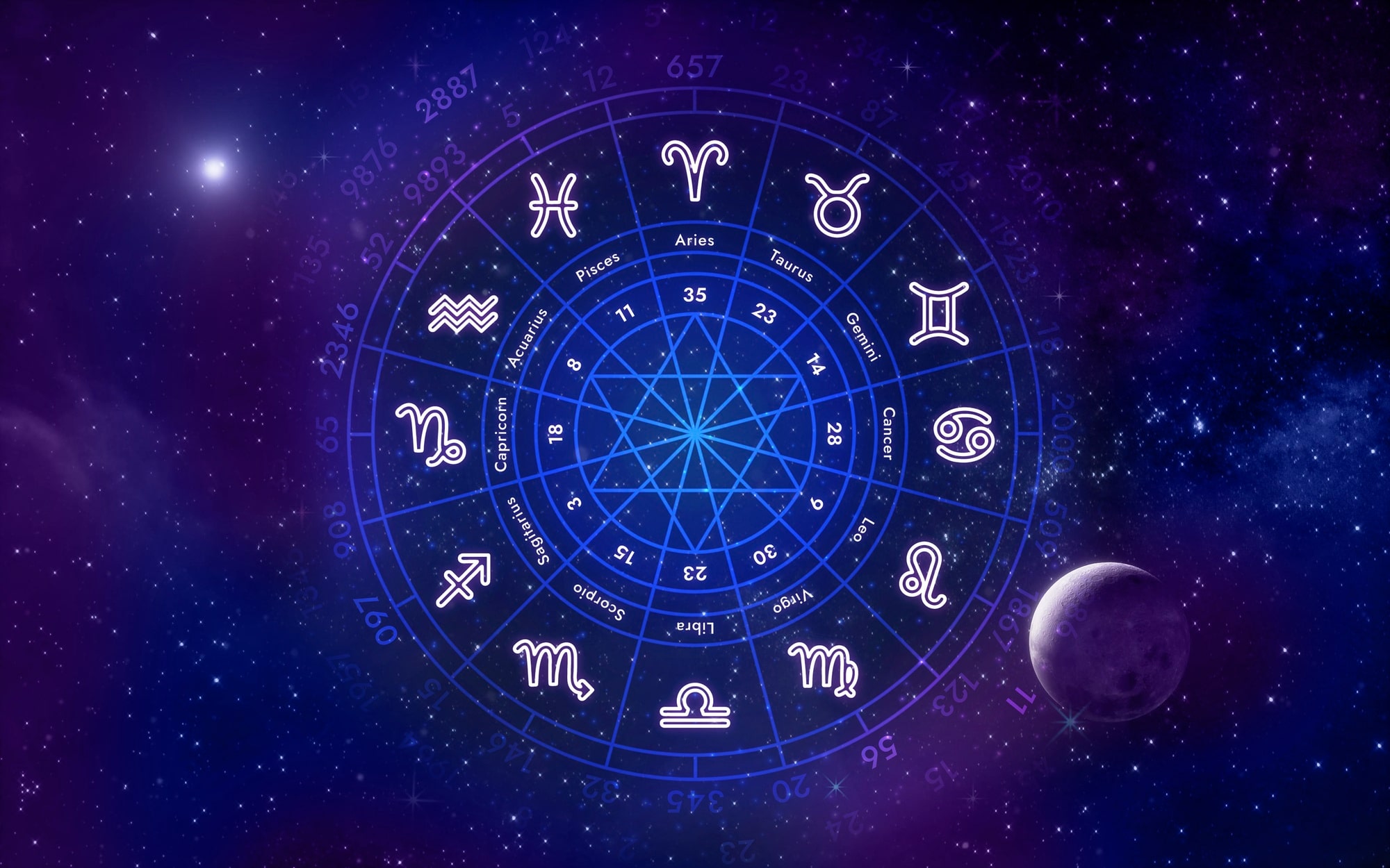 Your Galactic Astrology Chart: A Simple Guide to Cosmic Self-Discovery