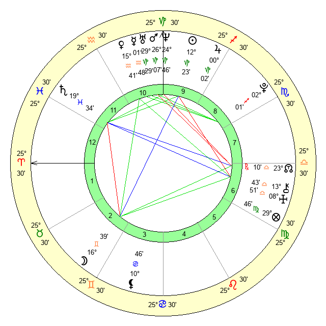 Florence Pugh Astrology Deep Dive: Capricorn Traits? (Learn All About Florence Pughs Sun Sign and Birth Chart)