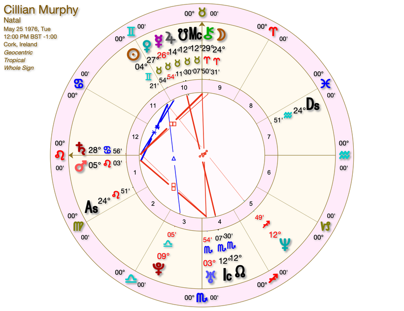 Cillian Murphy Astrology Chart: A Beginners Simple Guide