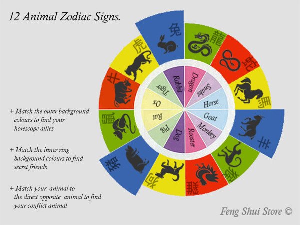 Unlock the Secrets of Your Friendships with Friend or Foe Horoscope