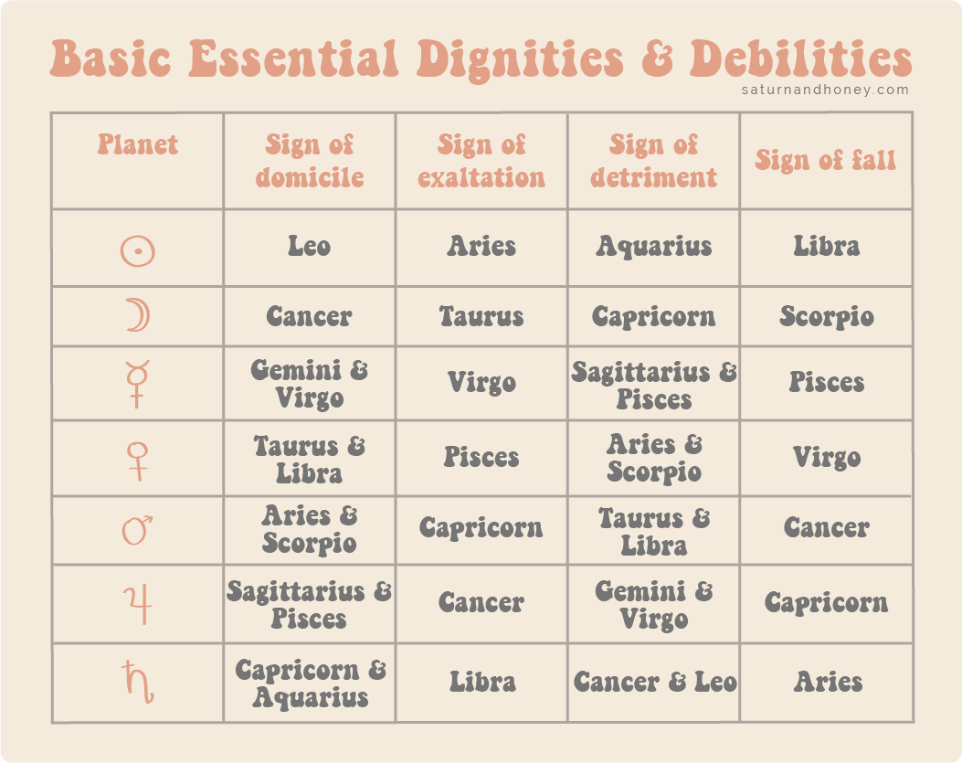 Detriment in astrology: how it affects your zodiac sign and what to know.