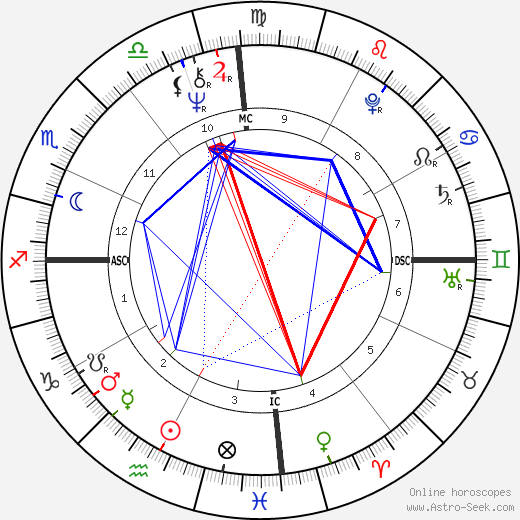 Decoding Bob Marley Astrology: His Sign and Personality