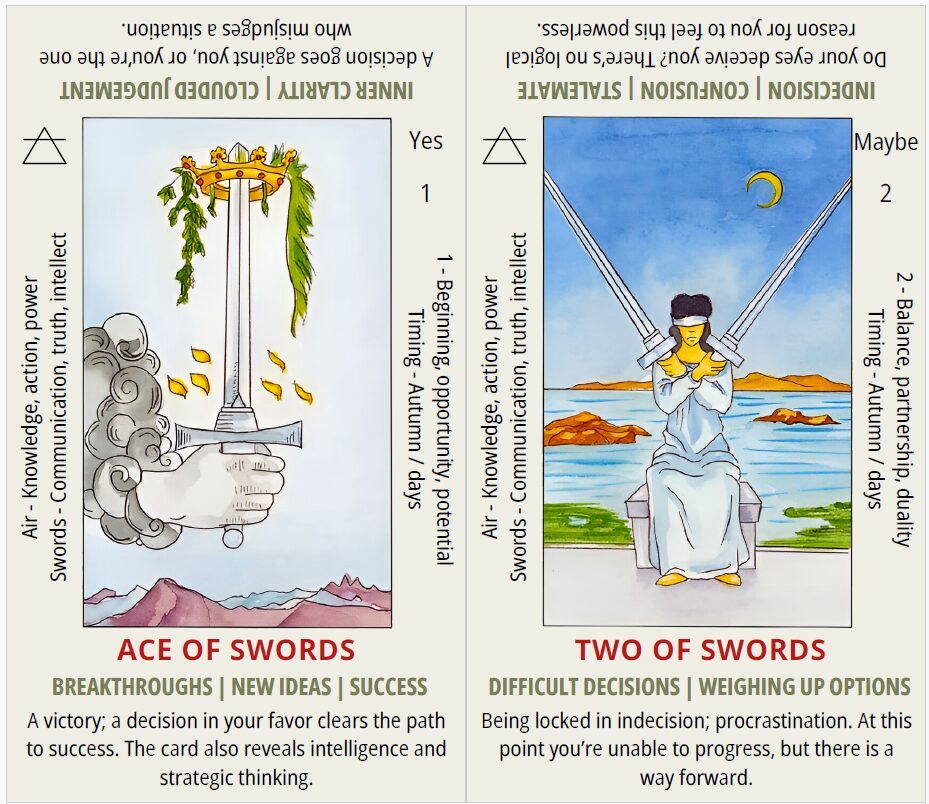 Learn Caballero Espadas Tarot: A Beginner-Friendly Explanation