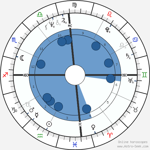 Decoding Bob Marley Astrology: His Sign and Personality