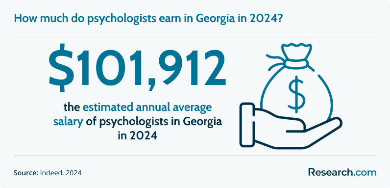 Find the Best Psychology Programs in Georgia: Your Guide to a Great Career!