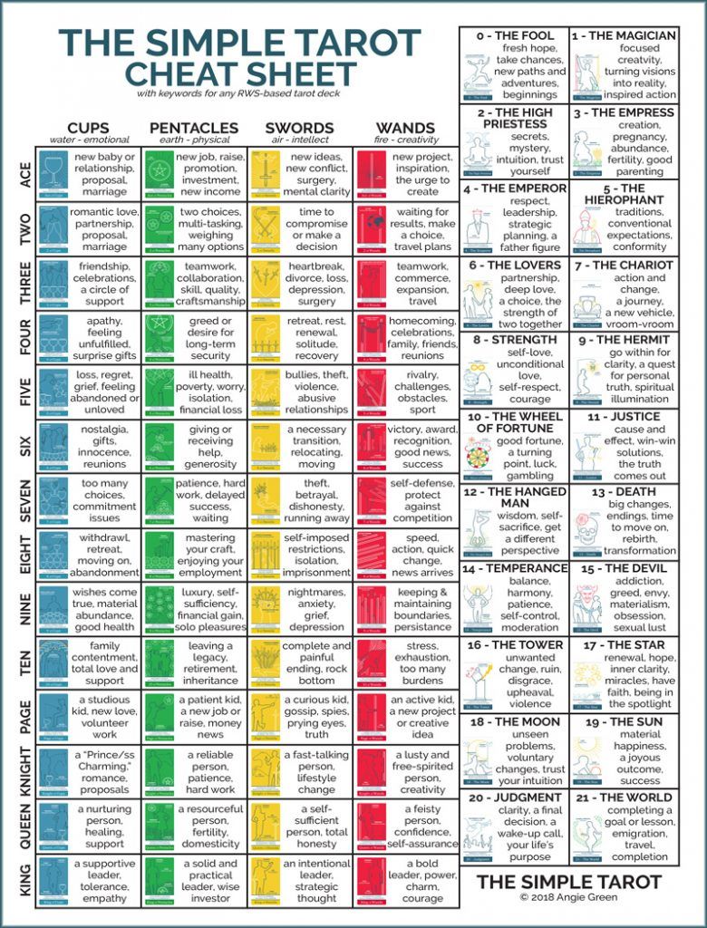 Free Tarot Printables: Get Your Ultimate Tarot Cheat Sheet and Deck Now