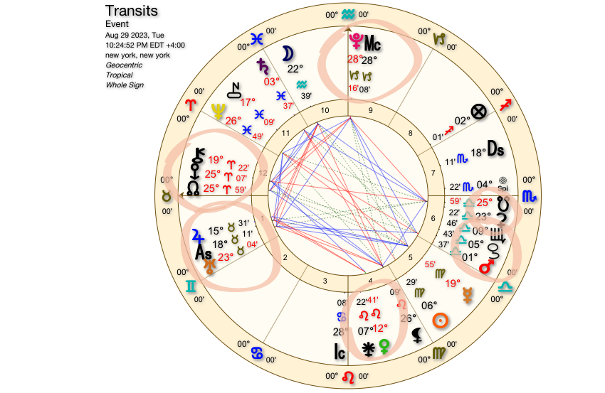 Astrology Sesquiquadrate: What It Means and How It Affects You