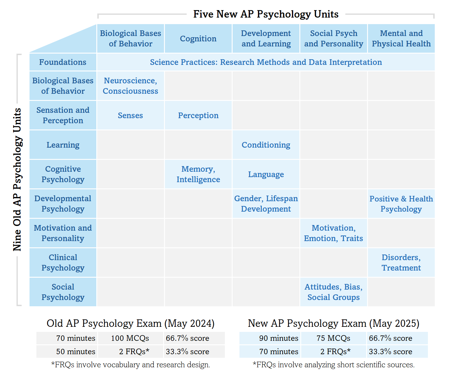 AP Psychology Syllabus Breakdown: What You Need to Know