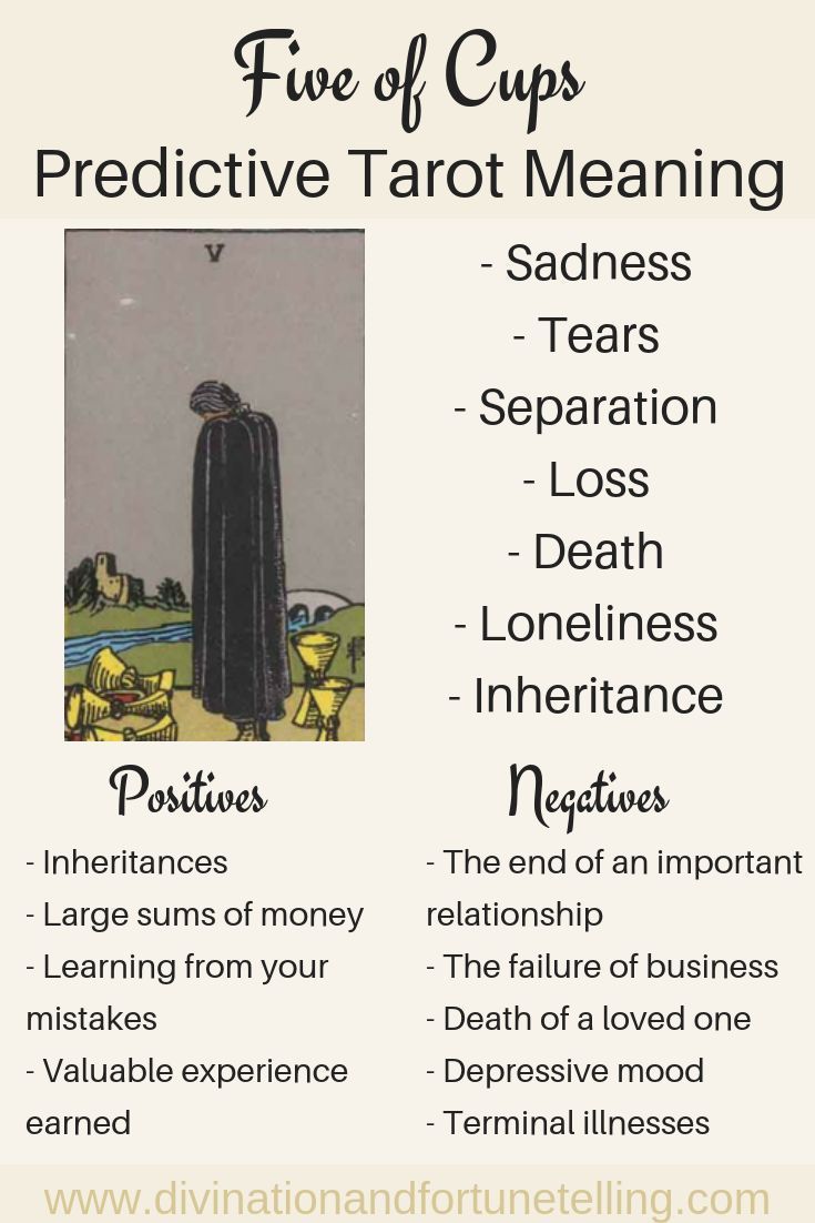 Exploring the Five of Cups Tarot: Feelings and Symbolism