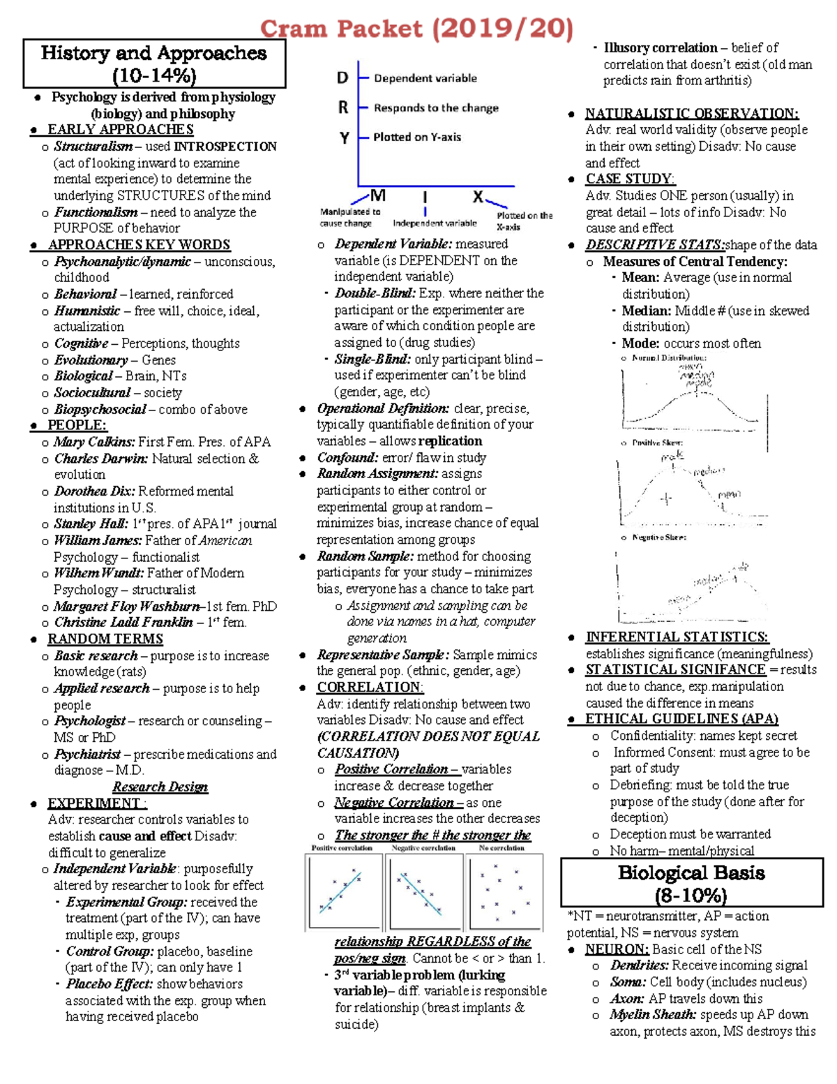 AP Psychology Cram Packet: Your Last-Minute Guide to Exam Success