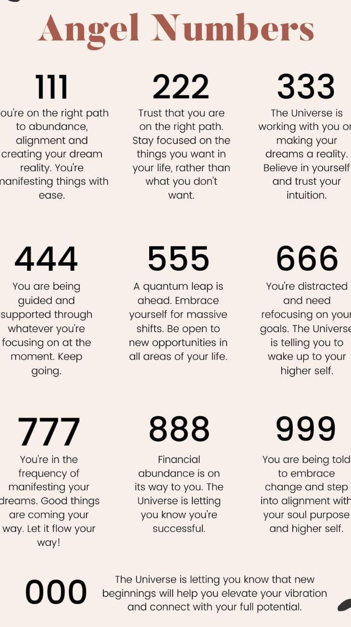 What Does It Mean When You See Angel Numbers in Your Dreams