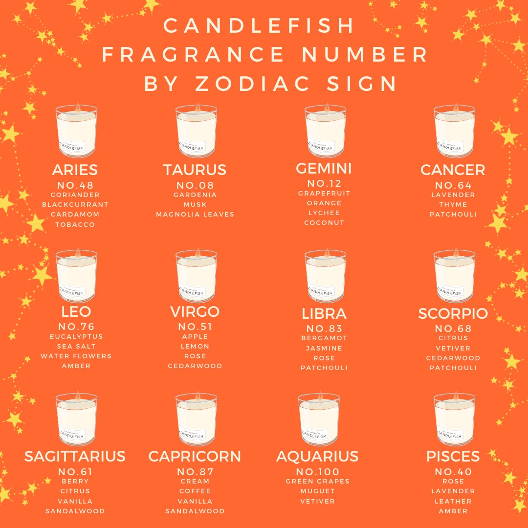 Horoscope Candle: Whats Your Zodiac Signs Perfect Scent?