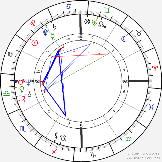 Understanding Bill Clinton Astrology Chart: A Deep Dive