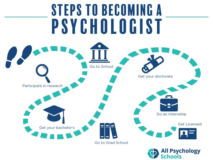 Best Psychology Schools in Illinois: What You Need to Know Before Applying