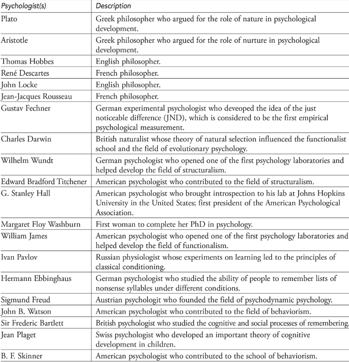 Best AP Psychology Psychologists: Top Experts and Their Theories