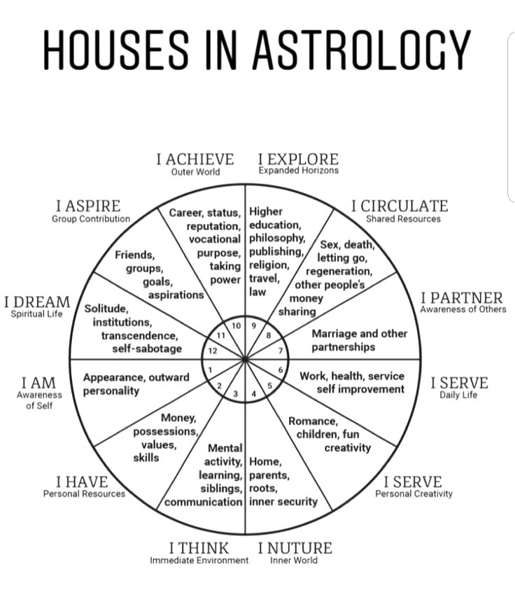 Living Astrology Tumblr: Connecting Nature and Astrology