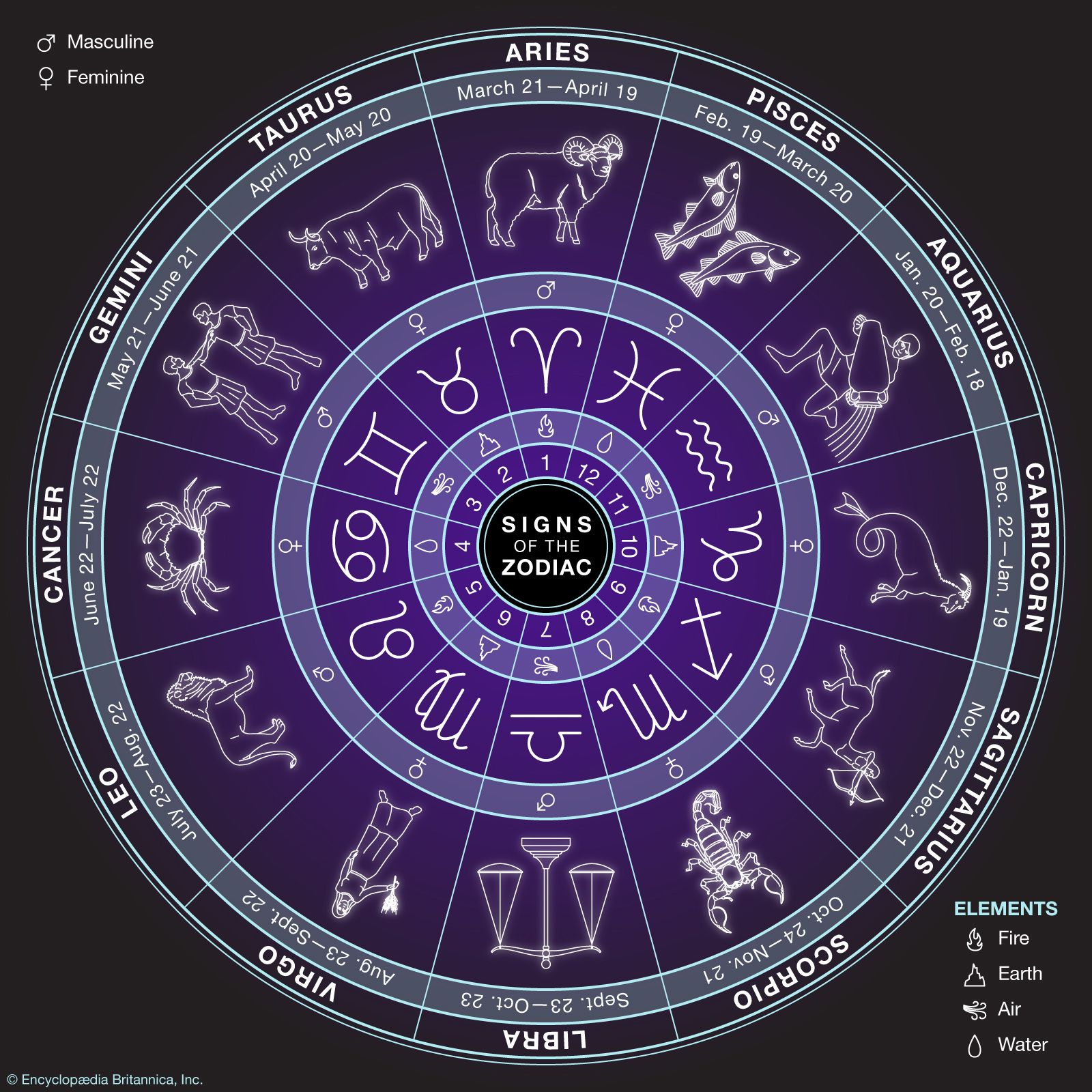 Astrology Signs Art: Whats Your Zodiac Symbol?