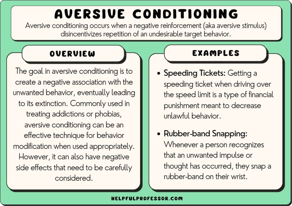 Aversive Conditioning AP Psychology Definition: What You Need to Know