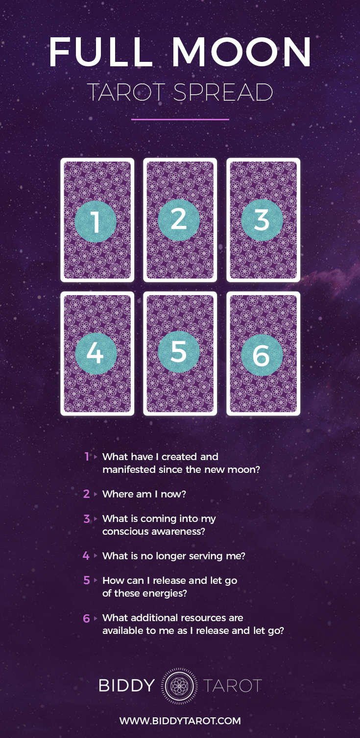 Full Moon Tarot Spread 2023 Guide (Easy Tips to Read the Cards Right Now!)