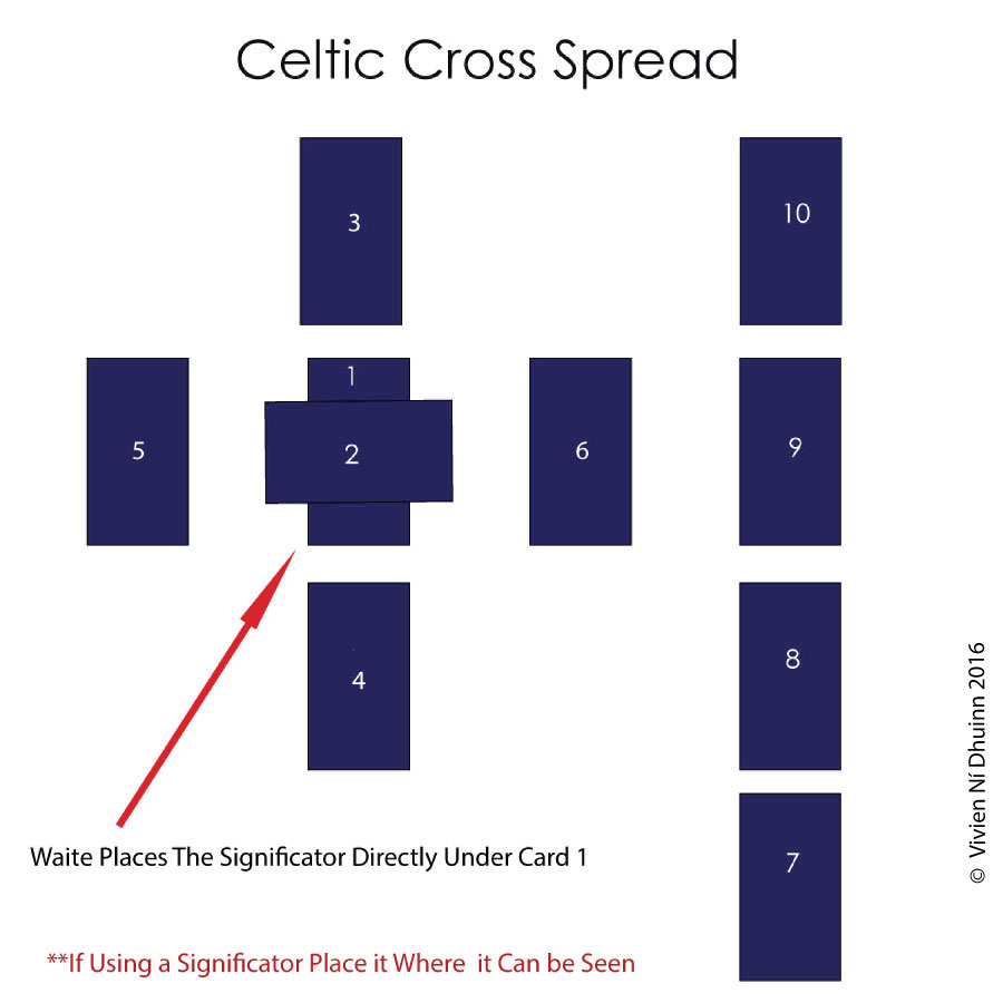 Your Free Celtic Cross Tarot Reading: Quick and Easy Insights!