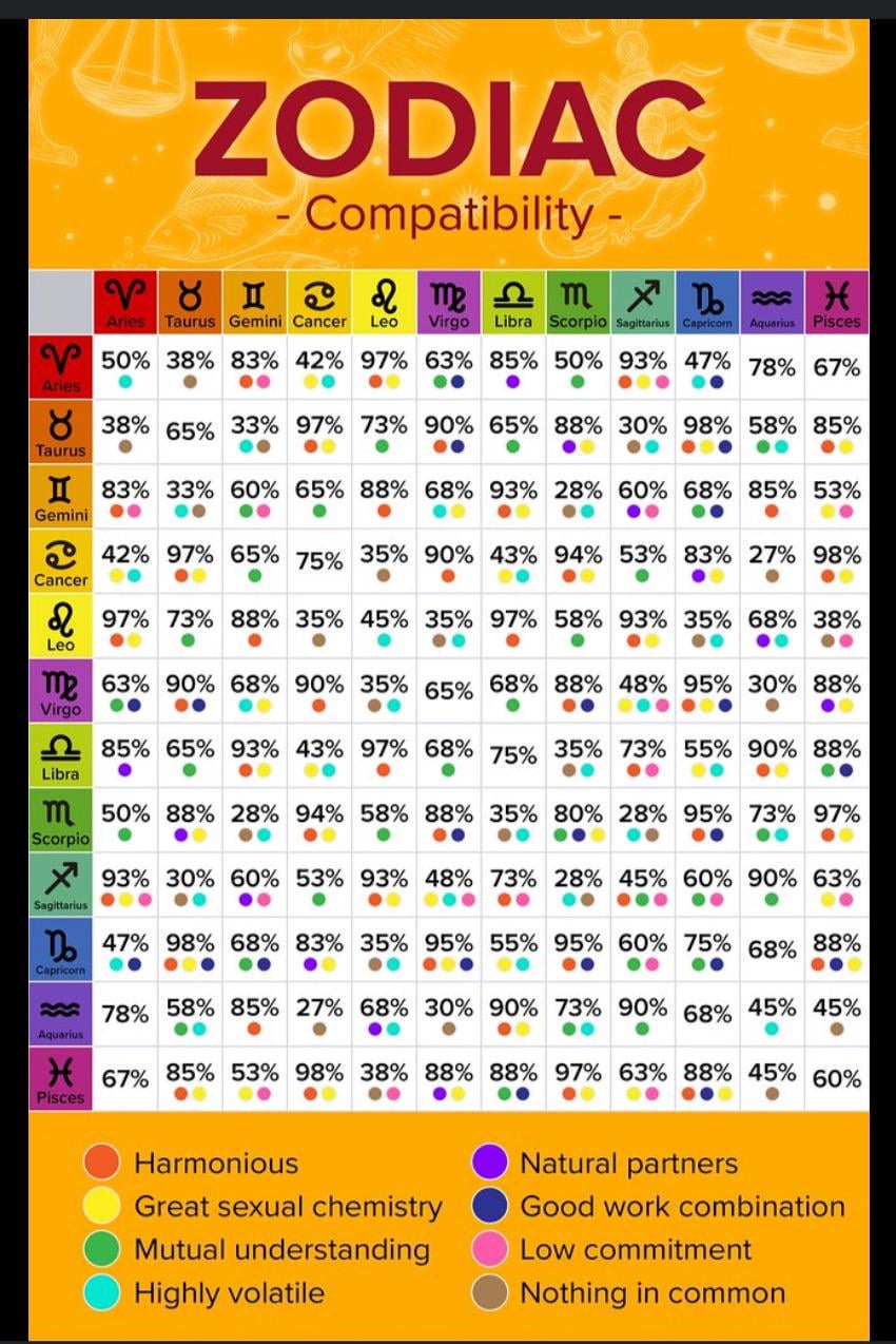 Element Calculator Astrology: Your Simple Compatibility Guide!